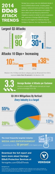 ddos protection companies